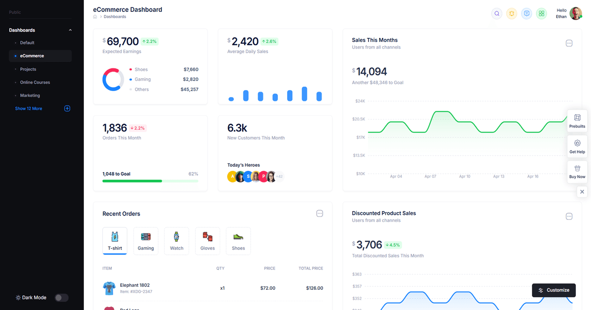Enterprise CRM & Sales Pipeline