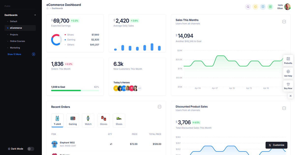Enterprise CRM & Sales Pipeline — Overview