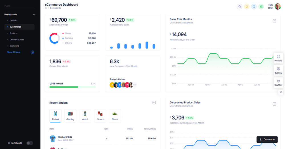 Enterprise CRM & Sales Pipeline — Overview