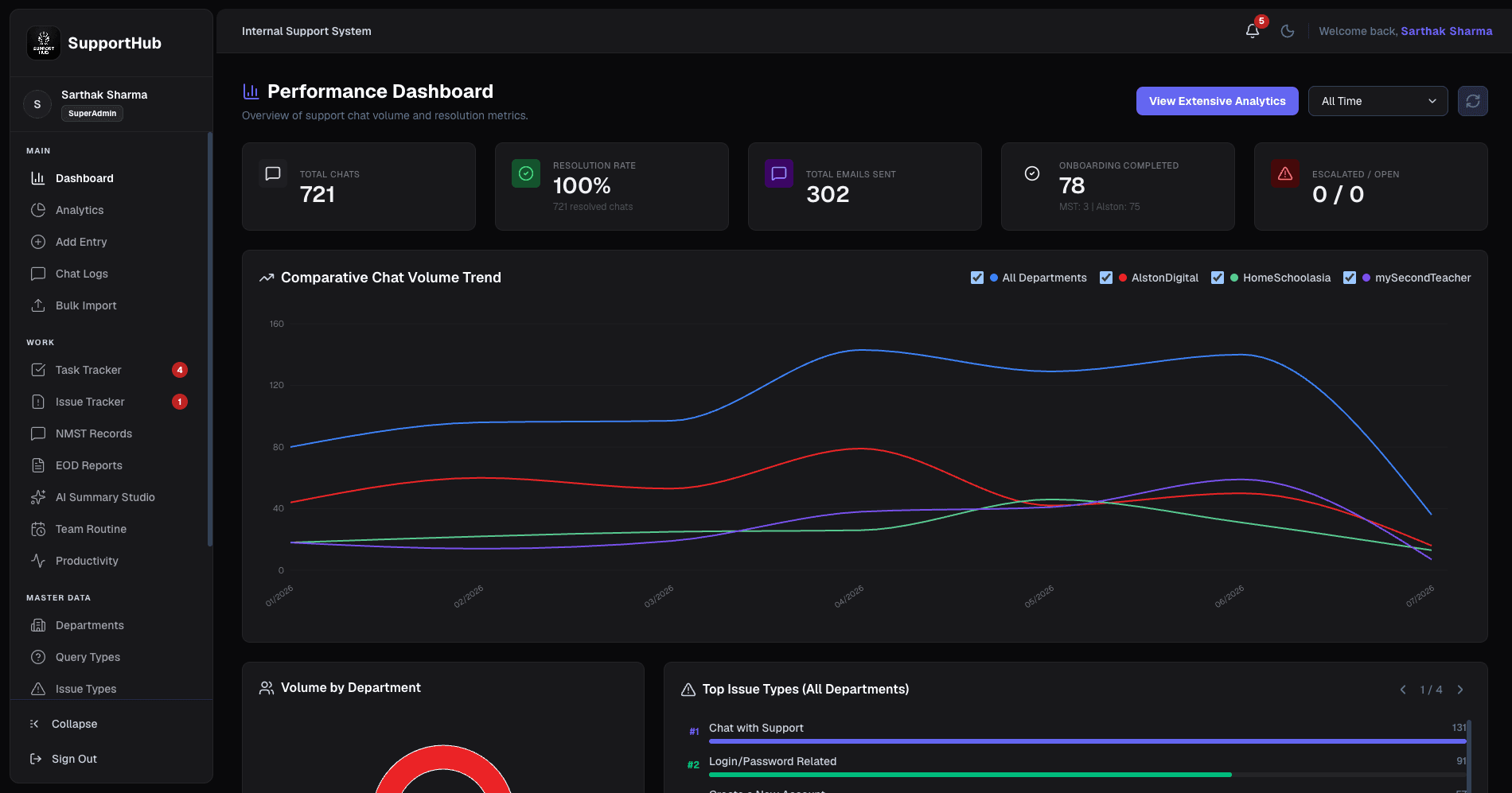 Support HUB — Internal Support System
