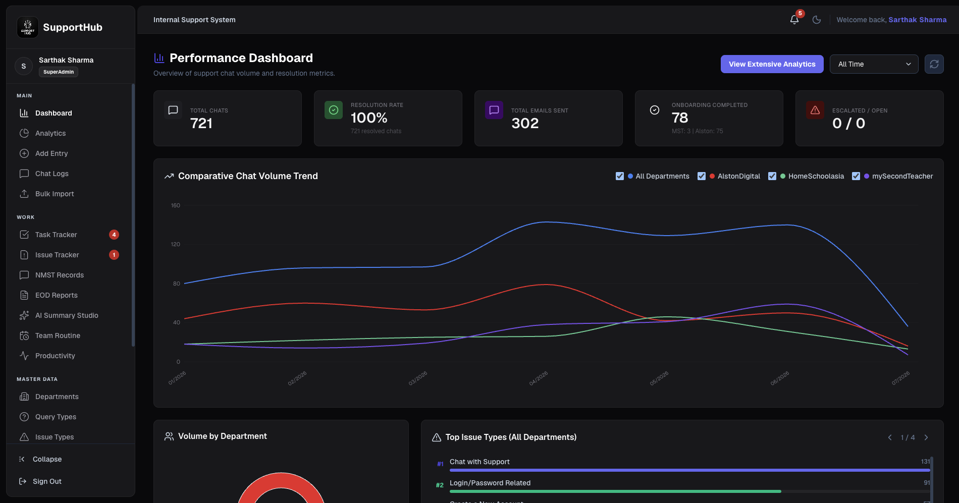 Support HUB — Internal Support System